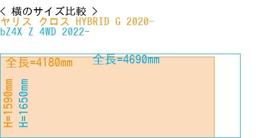 #ヤリス クロス HYBRID G 2020- + bZ4X Z 4WD 2022-